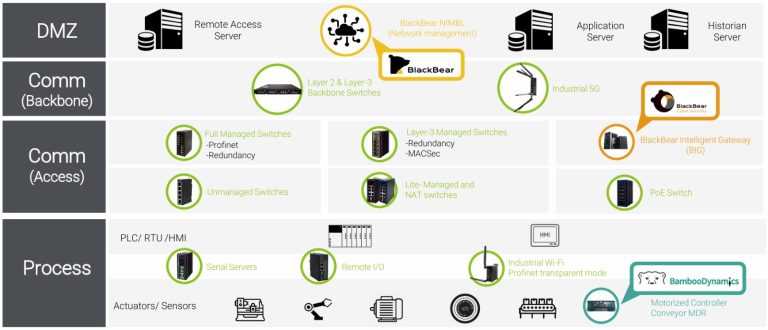 Diagram Solusi Automation ATOP